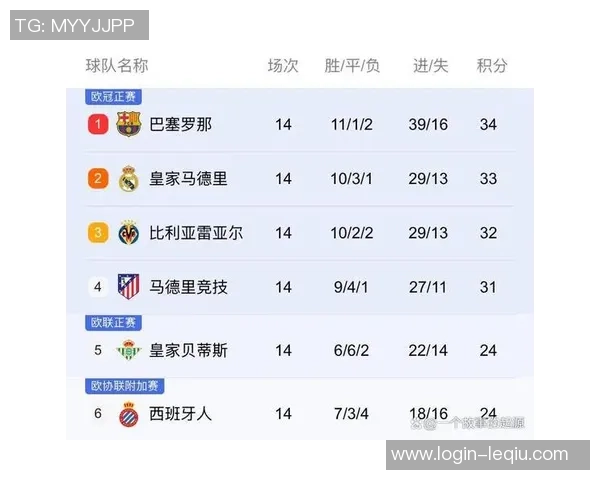 加的斯主场迎战巴塞罗那谁能在西甲赛场上笑到最后